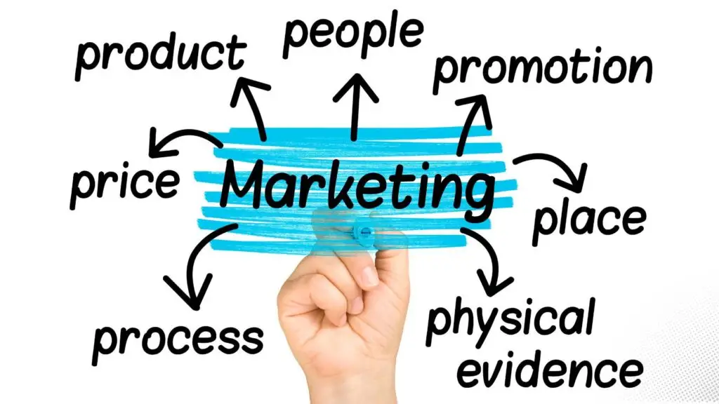 Project Marketing